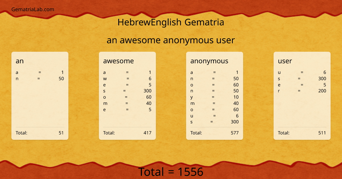 an awesome anonymous user in hebrewEnglish Gematria